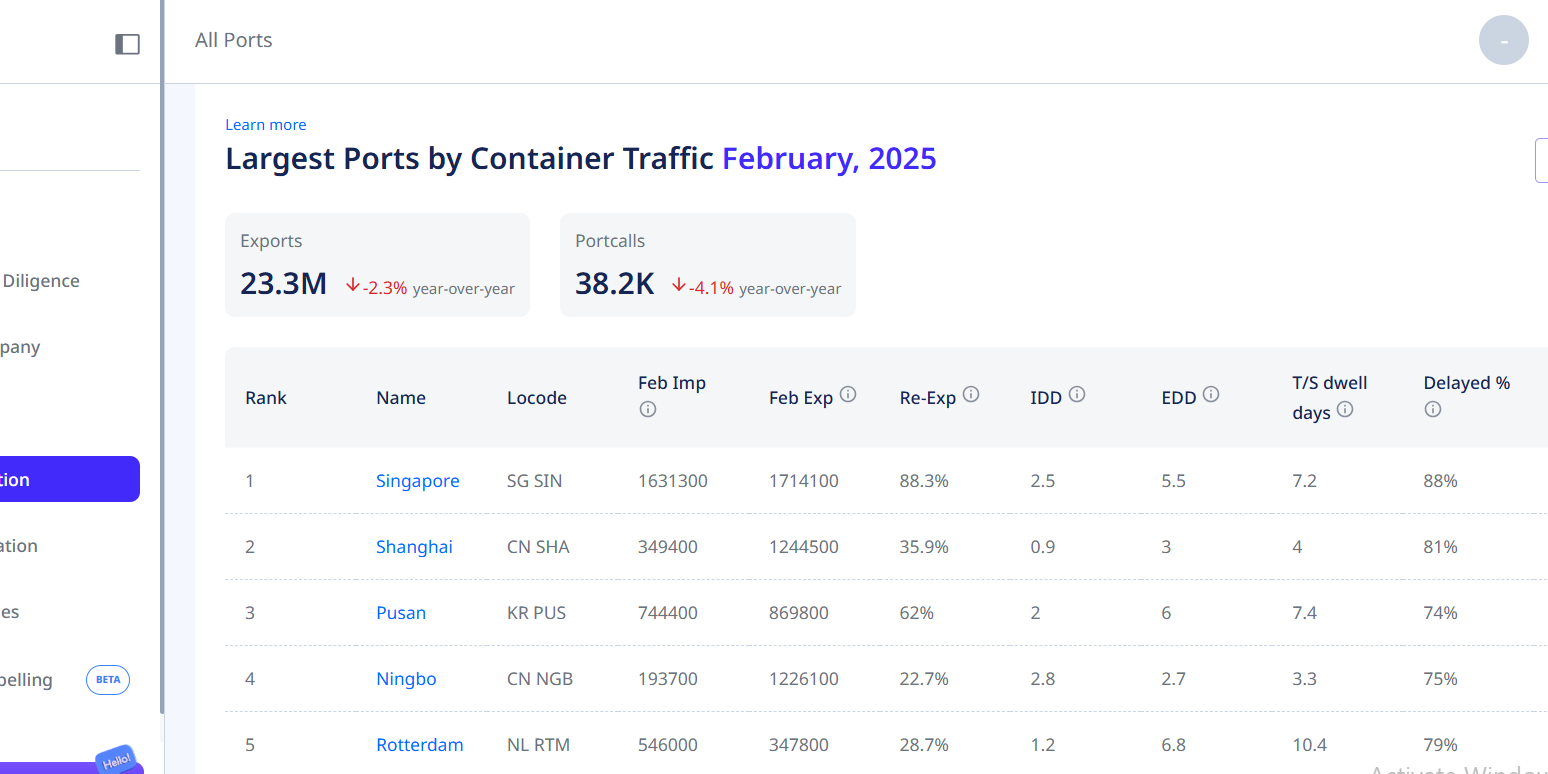 ADAMftd Launches Ports Information Feature to Enhance Global Trade Insights ADAMftd Launches Ports Information Feature to Enhance Global Trade Insights