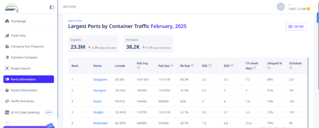 ADAMftd Launches Ports Information Feature to Enhance Global Trade Insights ADAMftd Launches Ports Information Feature to Enhance Global Trade Insights